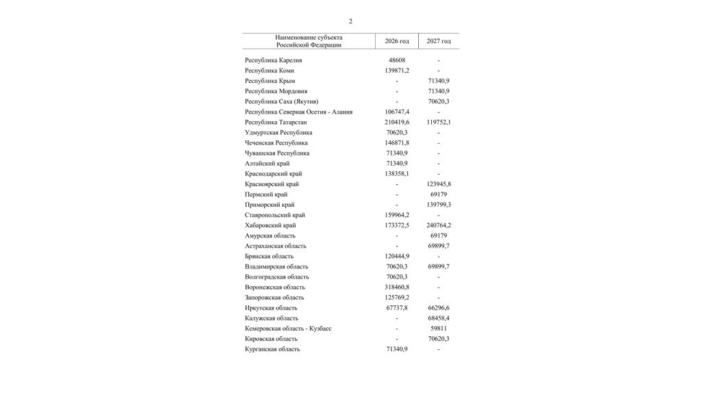 Брянская область получит 120 млн рублей на обновление онкооборудования